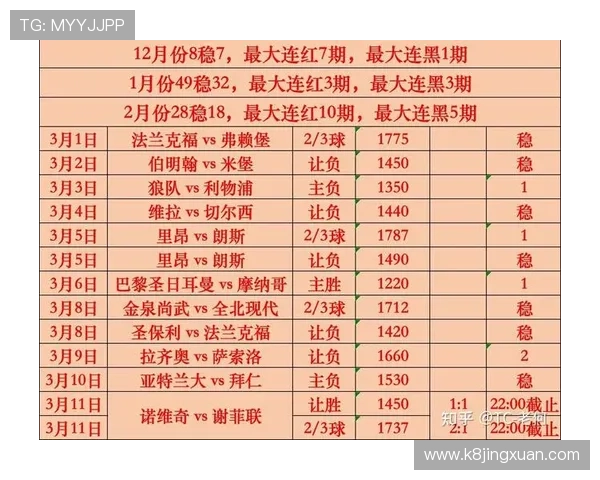 凯发足球:最新足球赛事资讯与专业分析助您把握比赛走势 凯发足球:最新足球赛事资讯与专业分析助您把握比赛走势