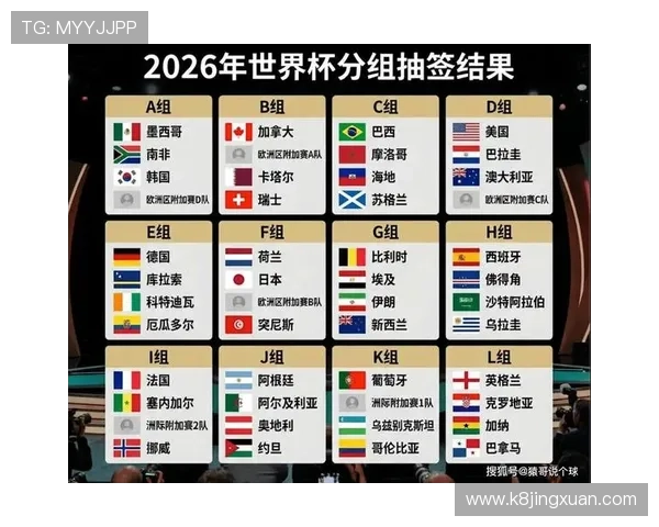 2026年世界杯决赛圈30席全部敲定，分析晋级球队的实力差异及未来比赛的潜在看点