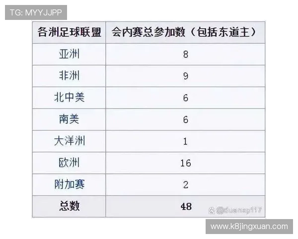 2026年世界杯各赛区名额数量一览表，全面解析各地区参赛资格