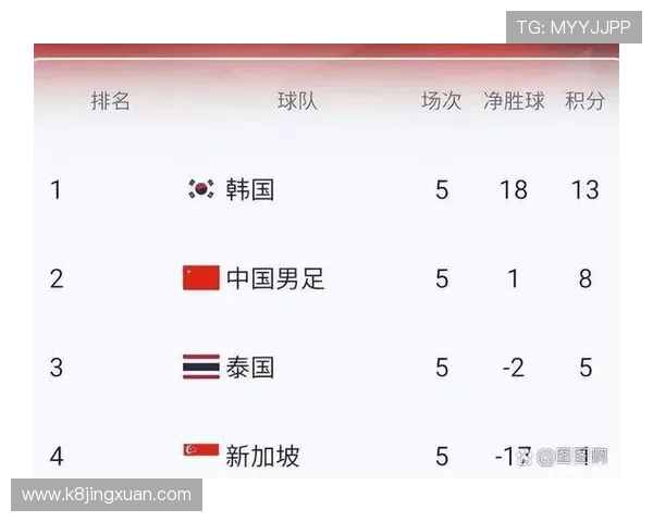 美加墨世界杯预选赛赛程亚洲赛区比赛时间安排及赛程变动最新信息 美加墨世界杯预选赛赛程亚洲赛区比赛时间安排及赛程变动最新信息
